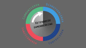 Cirkel van naleving